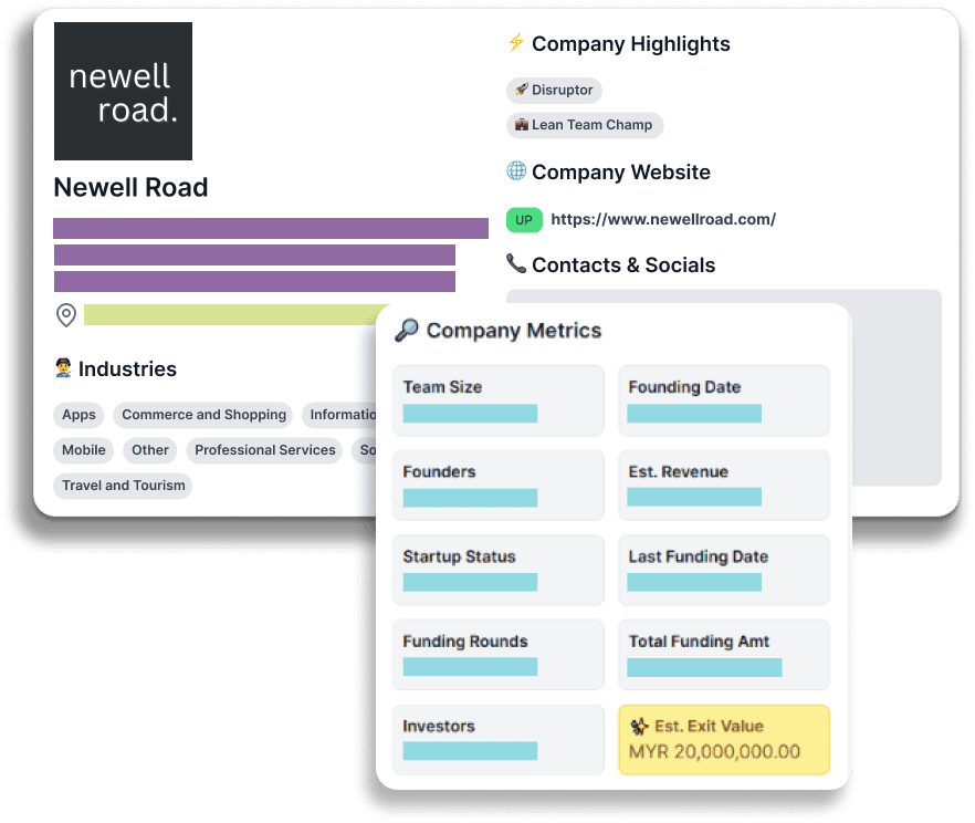 Newell Road Company Profile