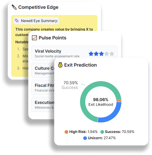 AI/ML insights